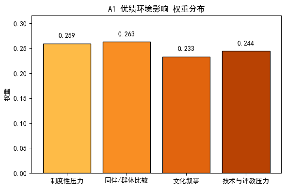 优绩环境.png