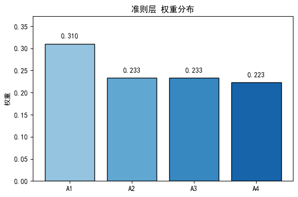 准则层.png