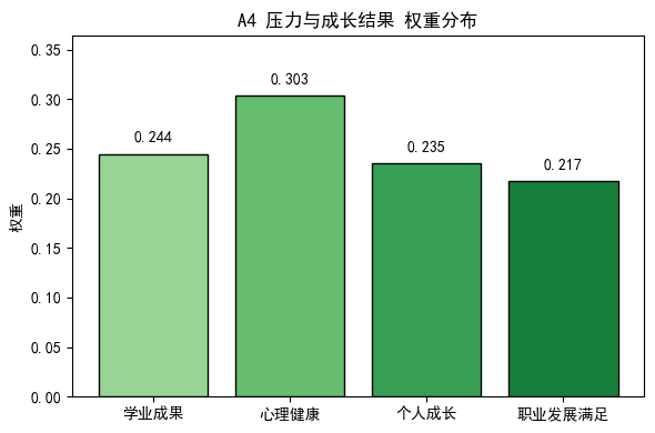 压力成长结果.png