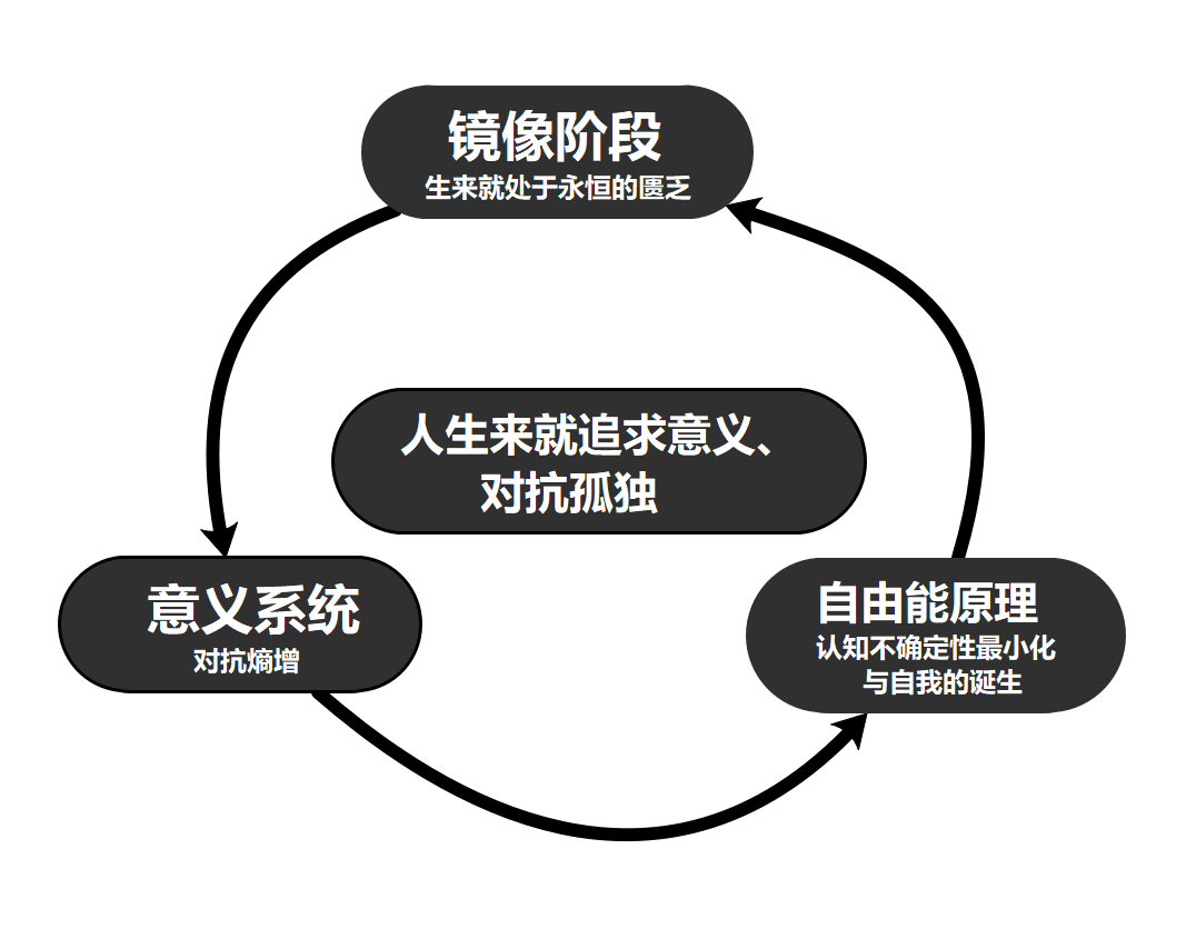 存在论.png