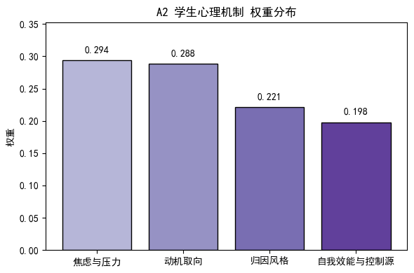 学生心理机制.png