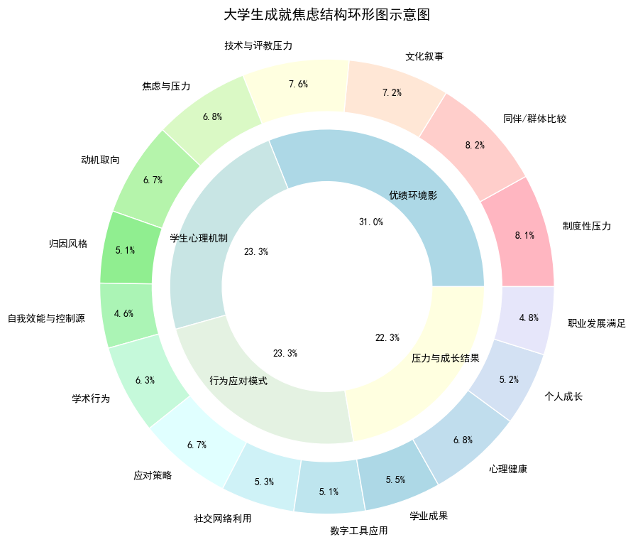 环形图.png