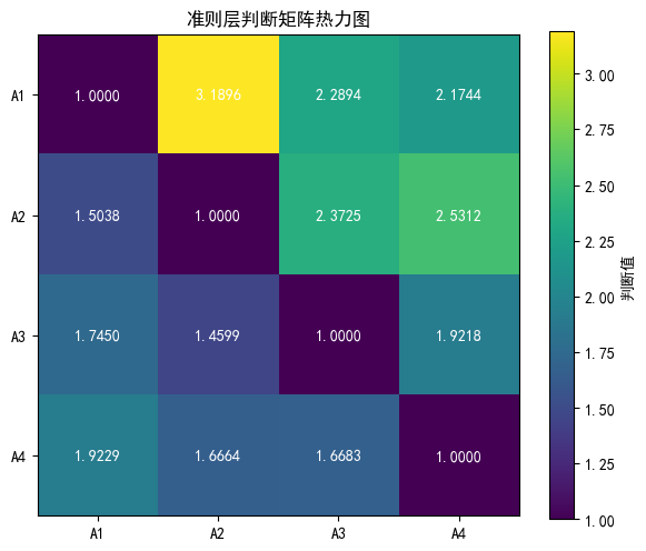 相关性热力图.png