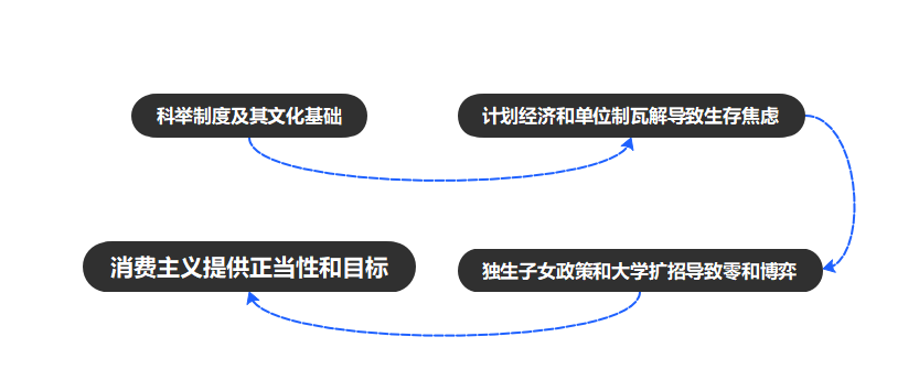 社会动因.png