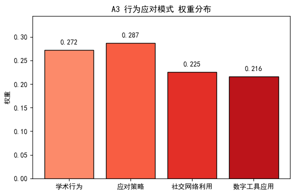 行为应对模式.png