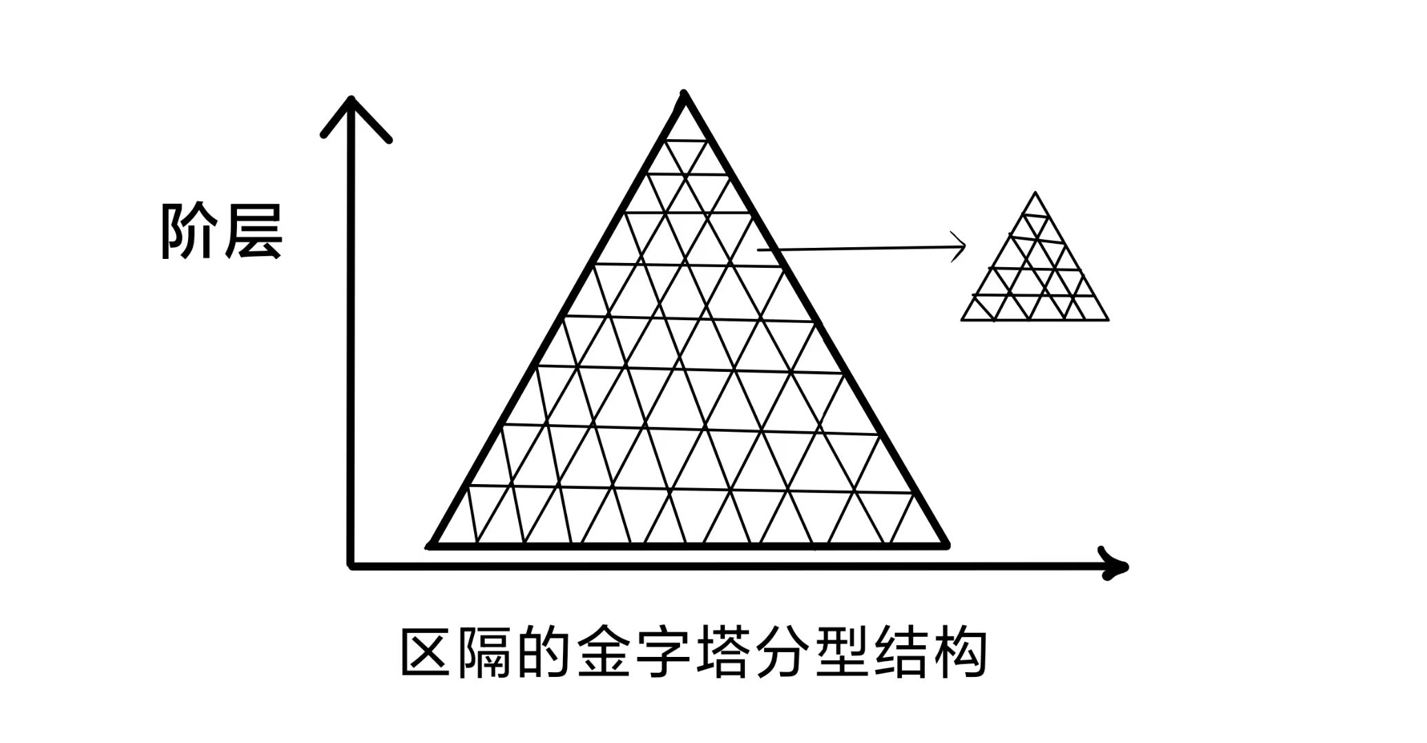 金字塔分形.jpg